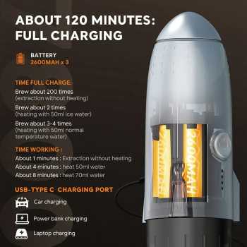Gambar produk iCafilas Capadeli Nanopresso Coffee Maker Portable 3in1 7800mAh 19 Bar - ME2409