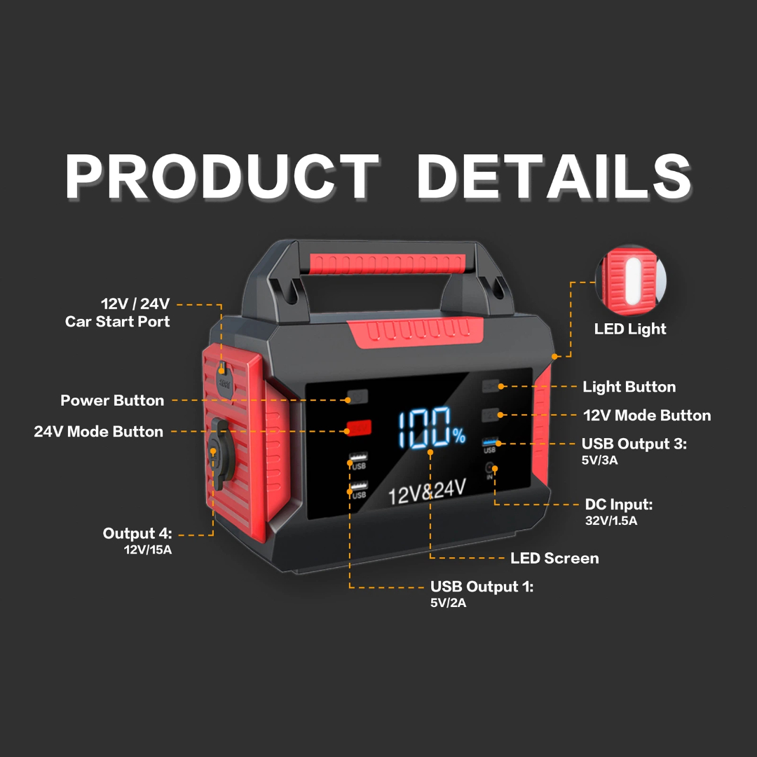 Gambar produk ZUIDID Car Jump Starter 12V/24V 42000mAh Triple USB - R30