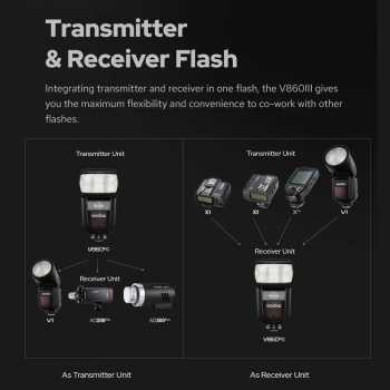Gambar produk Godox Flash Camera Wireless Adjustable Focus 2980mAh 76Ws for Sony - V860IIIS