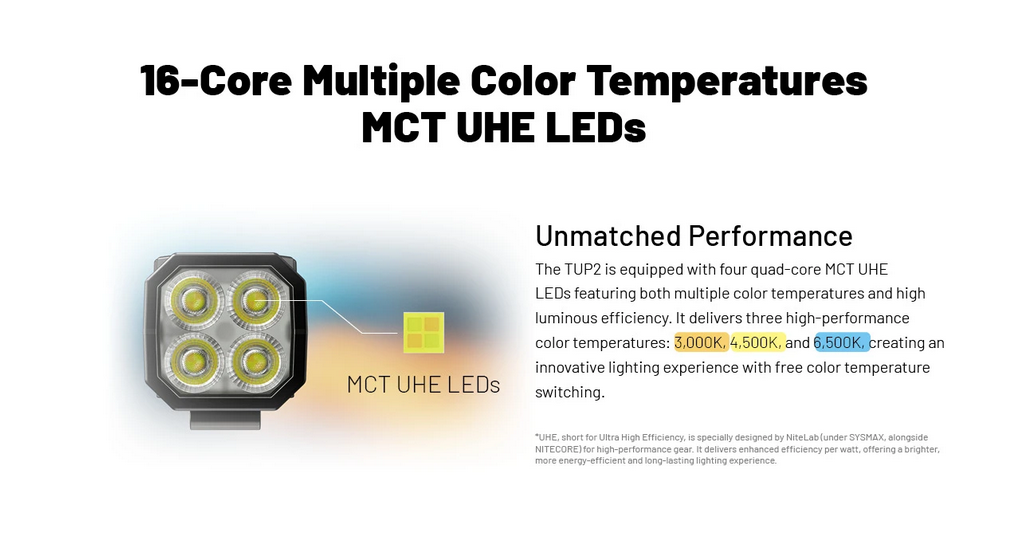 Gambar produk NITECORE Senter LED Mini Gantungan Kunci NiteLab MCT UHE 1200 Lumens - TUP2