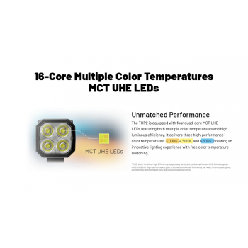 Gambar produk NITECORE Senter LED Mini Gantungan Kunci NiteLab MCT UHE 1200 Lumens - TUP2