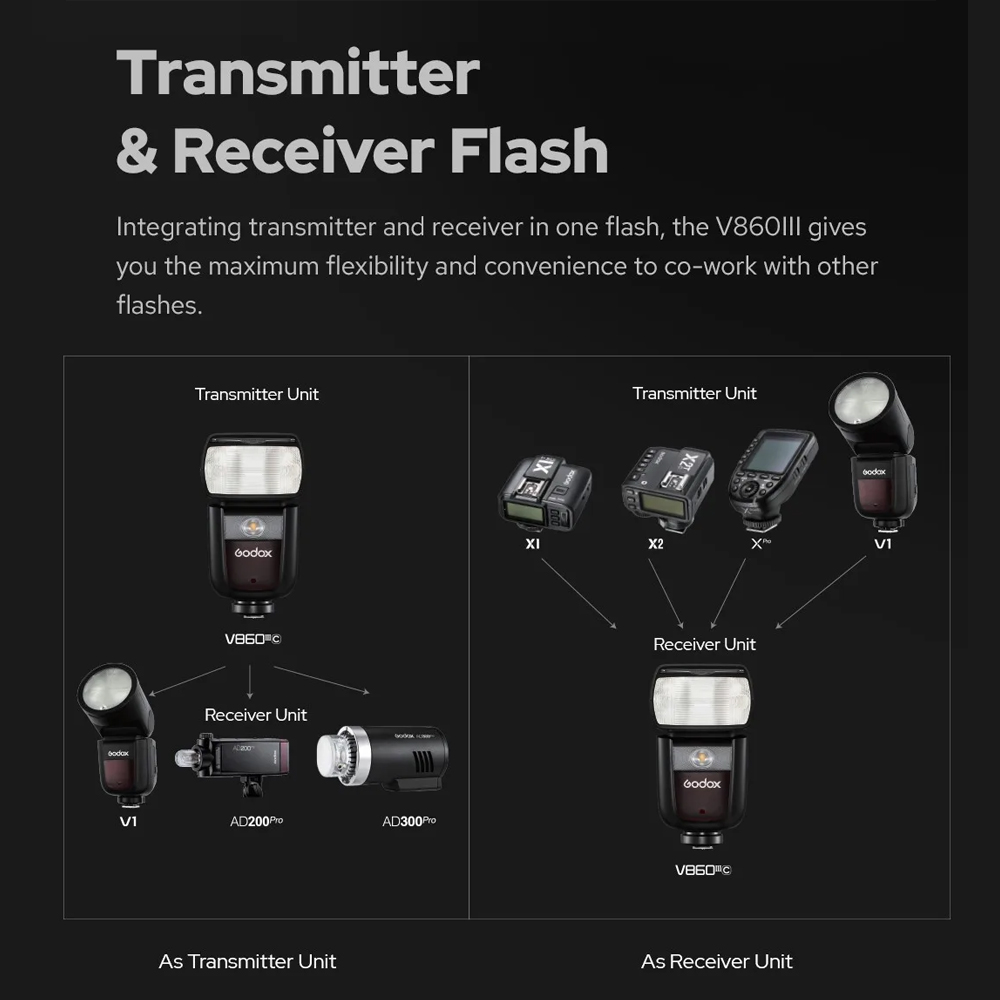 Gambar produk Godox Flash Camera Wireless Adjustable Focus 2980mAh 76Ws for Canon - V860IIIC