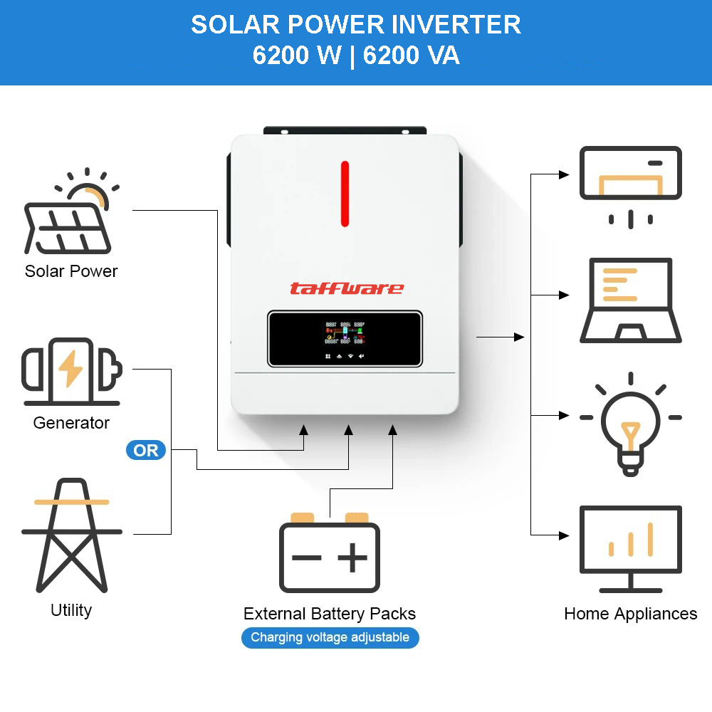 Taffware Inverter Solar Controller Hybrid DC 48V to AC 230V 6200W - ECO-6.2KW-PLUS Gambar produk Taffware Inverter Solar Controller Hybrid DC 48V to AC 230V 6200W - ECO-6.2KW-PLUS