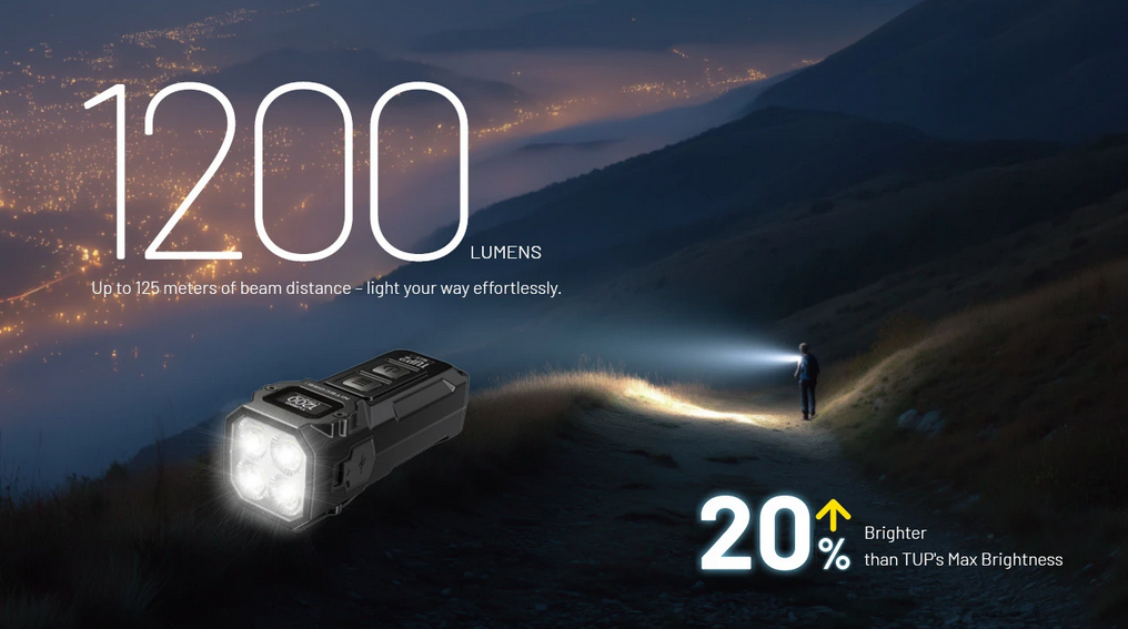 Gambar produk NITECORE Senter LED Mini Gantungan Kunci NiteLab MCT UHE 1200 Lumens - TUP2