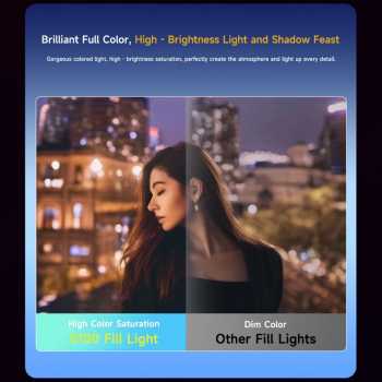 Gambar produk LIYADI Lampu Studio Fotografi COB LED RGBW 24 Mode TFT Display 100W - S100 PRO