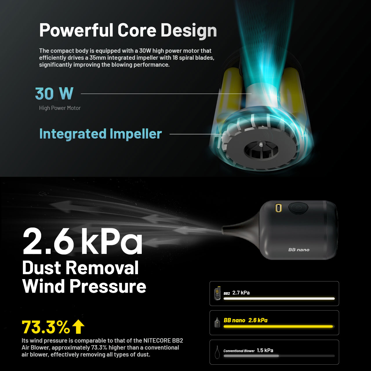 Gambar produk NITECORE Blower Debu Pembersih Electric Dust Removal Portable 30W - BB nano