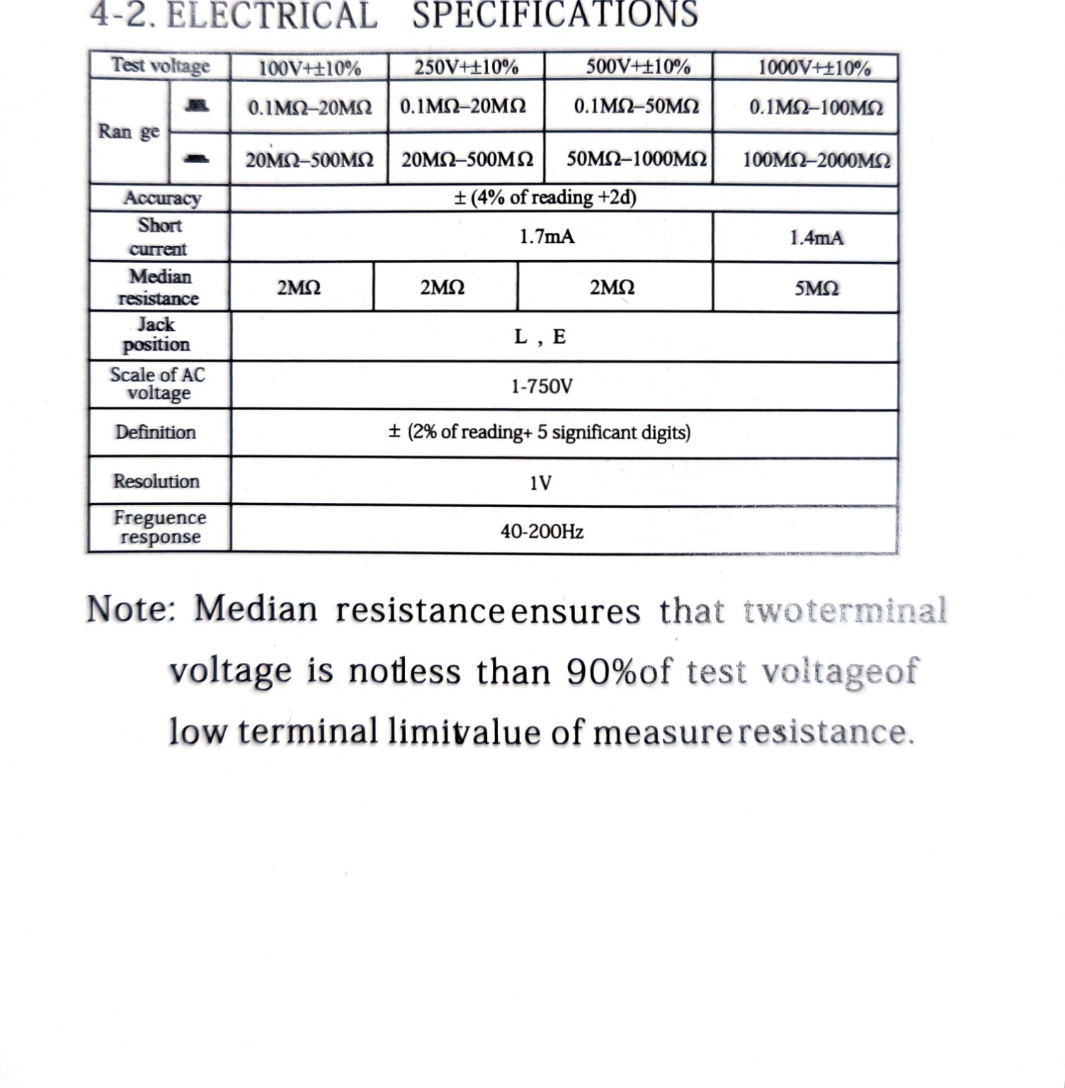 Gambar produk ANENG Digital Megohmmeter Multifungsi Voltage Tester 1000V - MH10