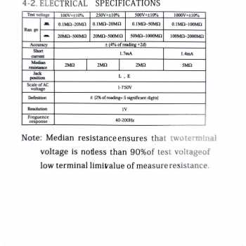 Gambar produk ANENG Digital Megohmmeter Multifungsi Voltage Tester 1000V - MH10