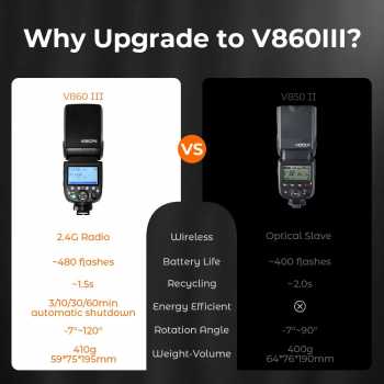 Gambar produk Godox Flash Camera Wireless Adjustable Focus 2980mAh 76Ws for Canon - V860IIIC
