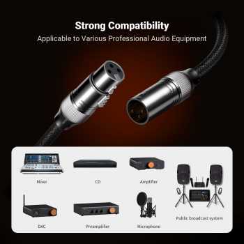 Gambar produk Fosi Audio Kabel XLR Male to Female Audio Amplifier Microphone Braided 1.2M