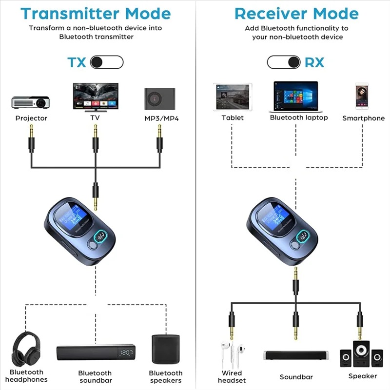 VIKEFON Bluetooth Adapter 2in1 Transmitter Receiver Audio 5.3 2.4GHz - T68 Gambar produk VIKEFON Bluetooth Adapter 2in1 Transmitter Receiver Audio 5.3 2.4GHz - T68