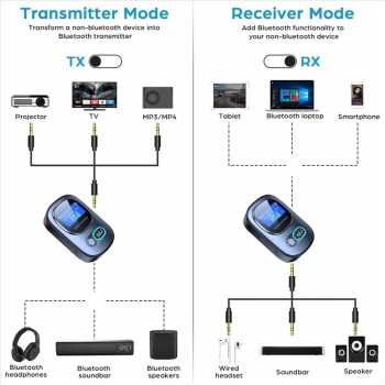VIKEFON Bluetooth Adapter 2in1 Transmitter Receiver Audio 5.3 2.4GHz - T68 Gambar produk VIKEFON Bluetooth Adapter 2in1 Transmitter Receiver Audio 5.3 2.4GHz - T68