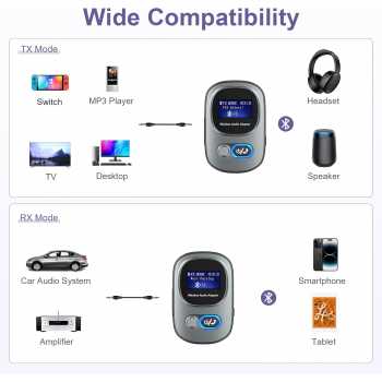 VIKEFON Bluetooth Adapter 2in1 Transmitter Receiver Audio 5.3 2.4GHz - T68 Gambar produk VIKEFON Bluetooth Adapter 2in1 Transmitter Receiver Audio 5.3 2.4GHz - T68