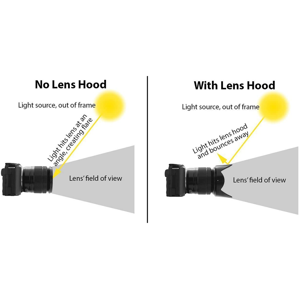 Gambar produk Lens Hood Screw Mount for Kamera DSLR 52mm