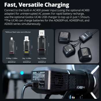 Gambar produk Godox Flash Camera Wireless 2.4GHz TTL 3in1 Color 2600mAh 400Ws - AD400ProII