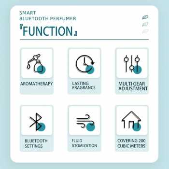 Gambar produk Fockety Diffuser Essential Oil Aromatherapy Bluetooth 4 Speed 140ml - XS105