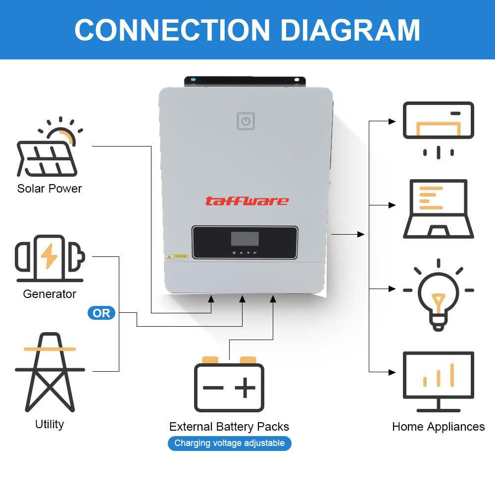 Gambar produk Taffware Inverter Solar Controller Hybrid DC 48V to AC 230V 10200W - MAX-10.2KW
