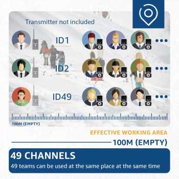 RETEKESS Audio Tour Guide Wireless Receiver 900mAh with Earphone - T131S Gambar produk RETEKESS Audio Tour Guide Wireless Receiver 900mAh with Earphone - T131S