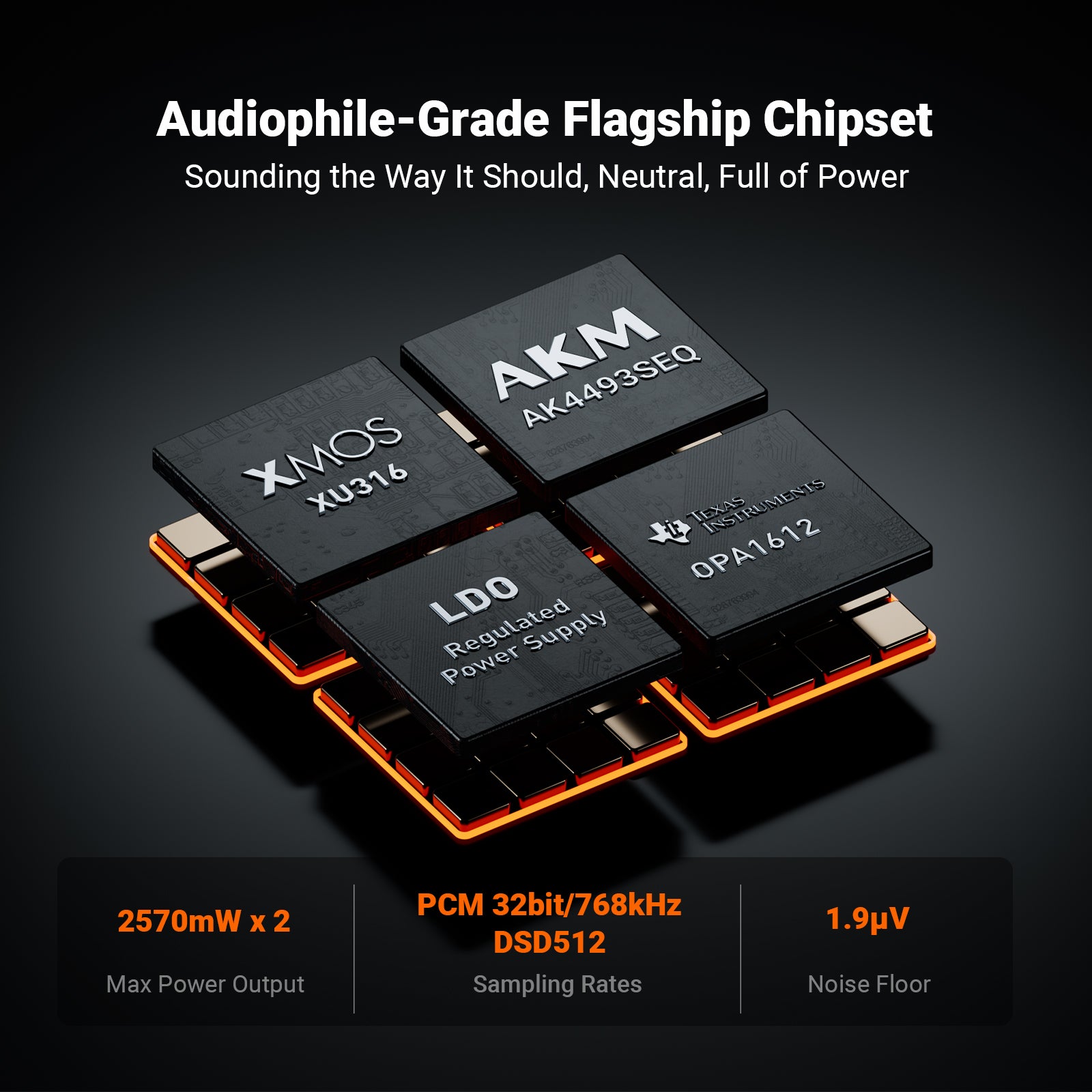 Gambar produk Fosi Audio Balance Amplifier DAC Preamp Dual Channel 12V LCD Display - ZH3