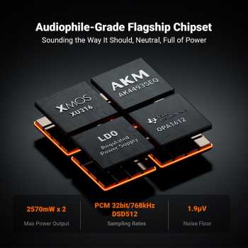 Gambar produk Fosi Audio Balance Amplifier DAC Preamp Dual Channel 12V LCD Display - ZH3