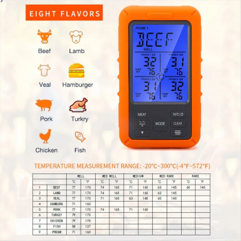 Gambar produk Laserpwr Termometer Makanan Digital Wireless Daging Kopi Susu 4 Probe - TP40