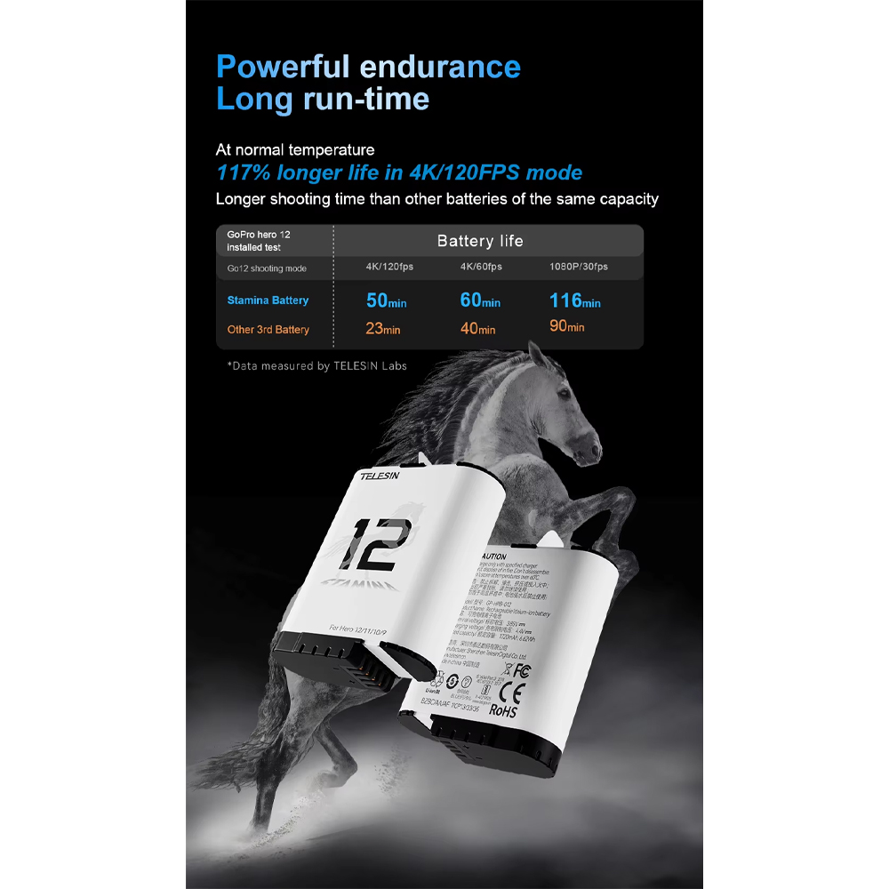 Gambar produk TELESIN Charger Baterai Box Kamera GoPro Hero 9 to 12 with 2 Battery - S0-ECB-01-TGP