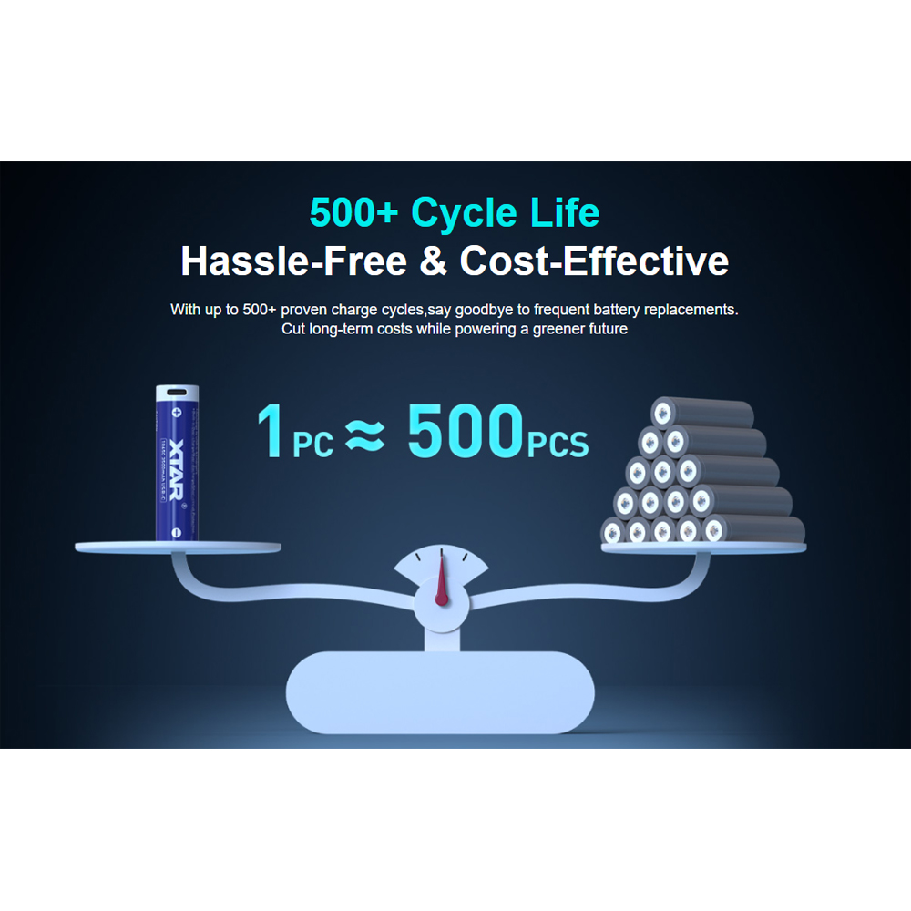 XTAR Baterai Rechargeable 18650 Li-Ion 3500mAh Type C 3.6V 10A 1 PCS - XT-35 Gambar produk XTAR Baterai Rechargeable 18650 Li-Ion 3500mAh Type C 3.6V 10A 1 PCS - XT-35