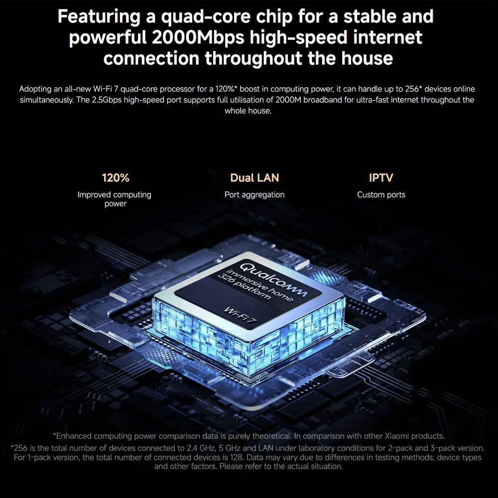 Xiaomi Router WiFi 7 4 Antenna Dual Band Qualcomm 4K QAM OFDMA MLO - BE3600 Pro Gambar produk Xiaomi Router WiFi 7 4 Antenna Dual Band Qualcomm 4K QAM OFDMA MLO - BE3600 Pro