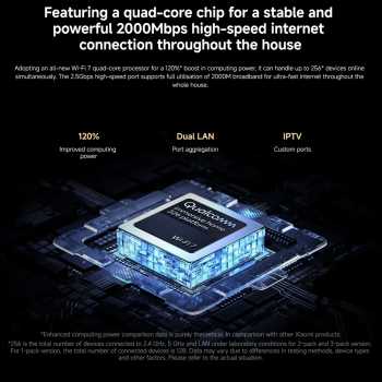 Gambar produk Xiaomi Router WiFi 7 4 Antenna Dual Band Qualcomm 4K QAM OFDMA MLO - BE3600 Pro