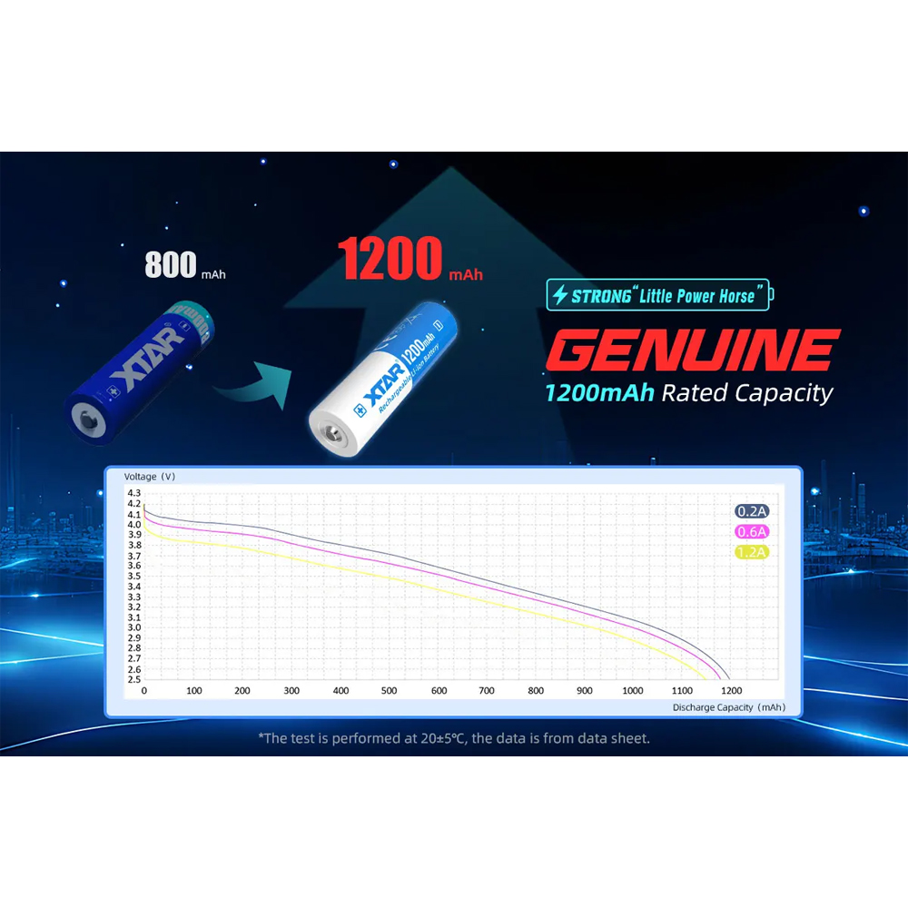Gambar produk XTAR Baterai Rechargeable 14500 Li-Ion 1200mAh 3.6V 2.7A 1 PCS - XT-120