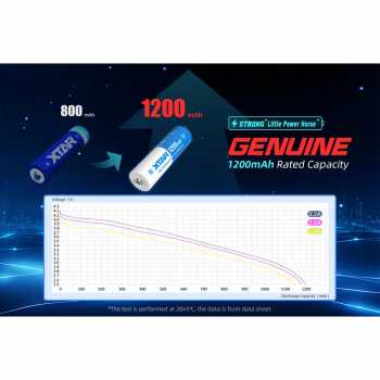 Gambar produk XTAR Baterai Rechargeable 14500 Li-Ion 1200mAh 3.6V 2.7A 1 PCS - XT-120