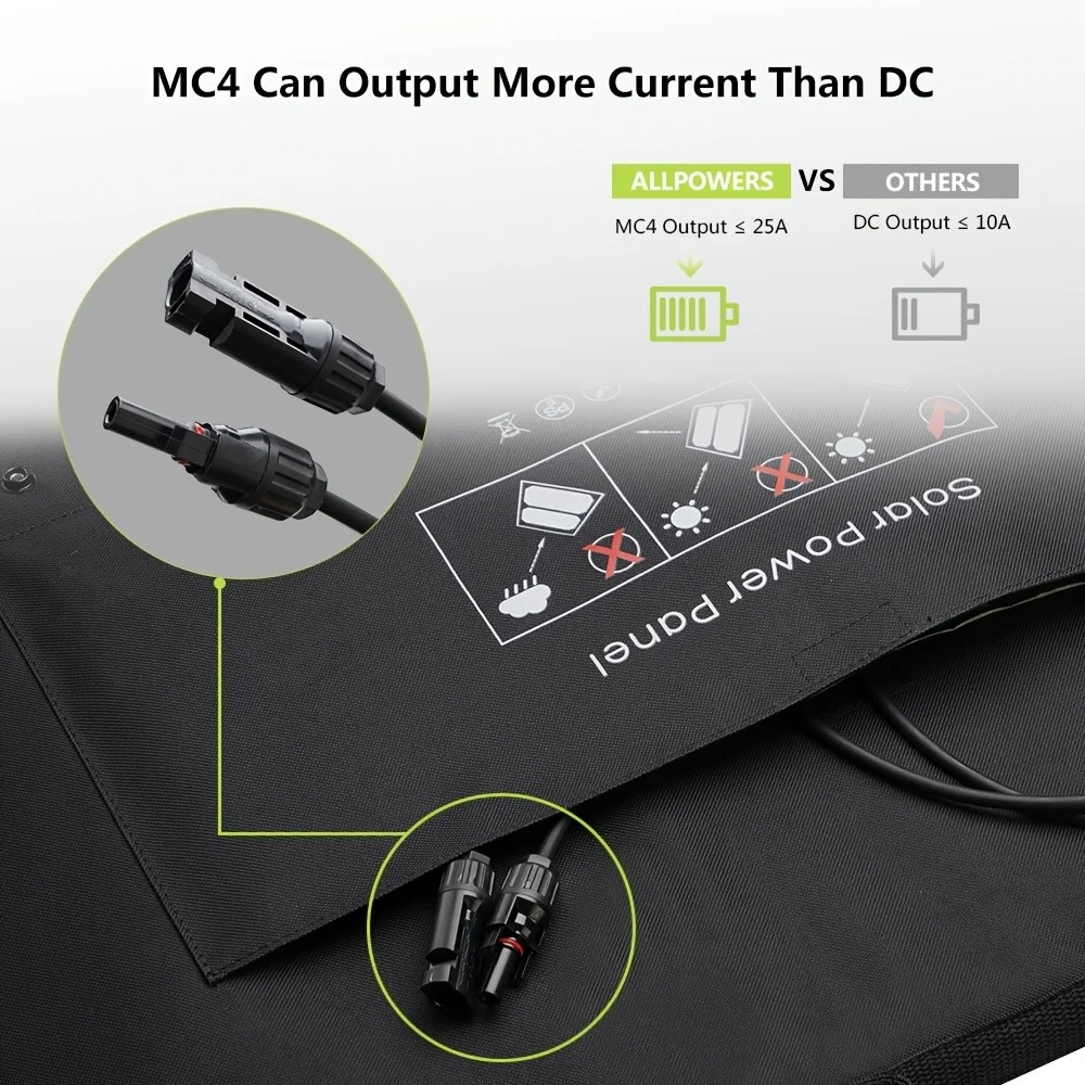 Gambar produk ALLPOWER Panel Surya Solar Panel Foldable Monocrystalline 2 Fold 100W - AP-210