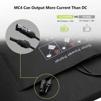 Gambar produk ALLPOWER Panel Surya Solar Panel Foldable Monocrystalline 2 Fold 100W - AP-210