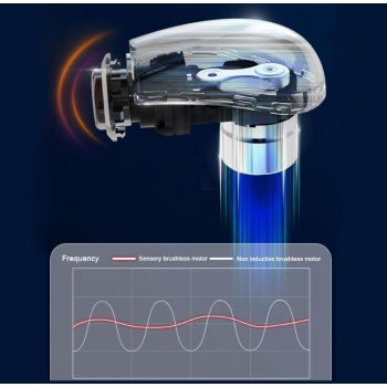 Gambar produk PASSCOOL Alat Pijat Elektrik Punggung Tangan Massage Muscle Gun Handle - PL09