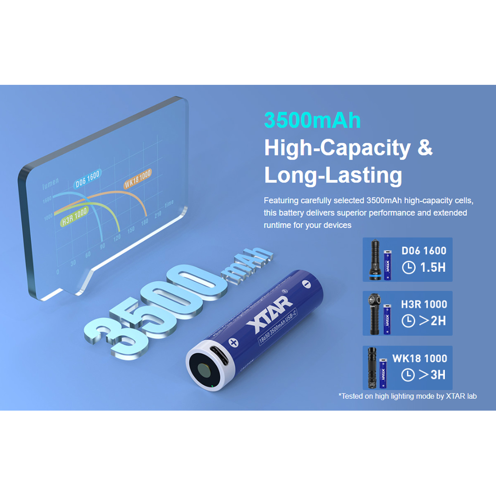 XTAR Baterai Rechargeable 18650 Li-Ion 3500mAh Type C 3.6V 10A 1 PCS - XT-35 Gambar produk XTAR Baterai Rechargeable 18650 Li-Ion 3500mAh Type C 3.6V 10A 1 PCS - XT-35