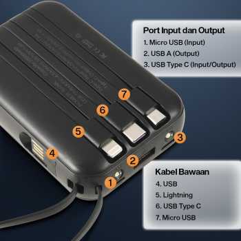 Gambar produk SMARTMS Power Bank 20000mAh Fast Charging PD 3in1 Cable USB Type C 20W - PB41