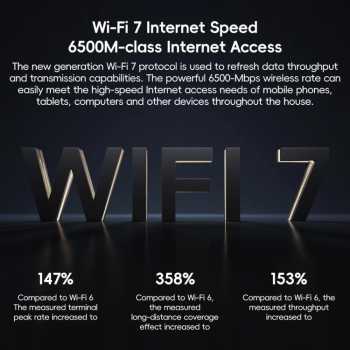 Gambar produk Xiaomi Router WiFi 7 6 Antenna Dual Band Qualcomm 4K QAM OFDMA MLO - BE6500