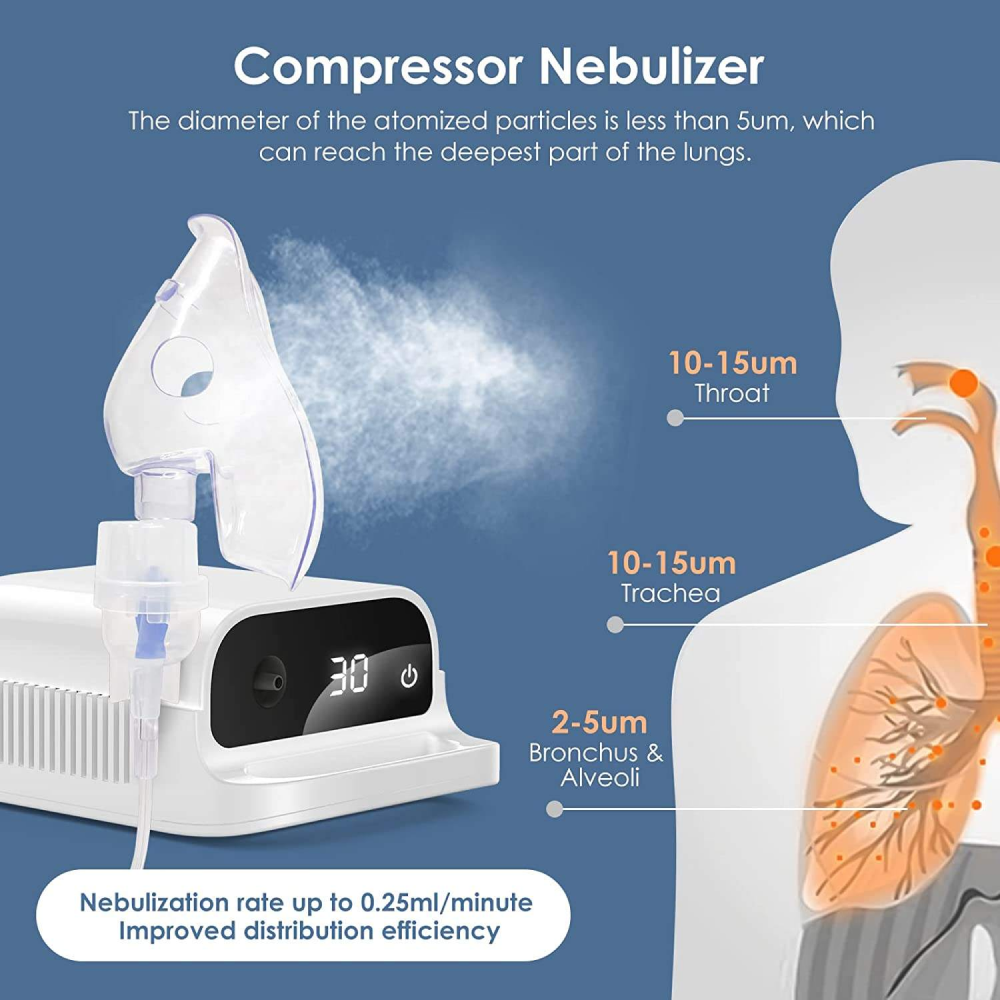 CNB Alat Terapi Pernapasan Compressor Nebulizer Inhaler Atomizer - 69009 Gambar produk CNB Alat Terapi Pernapasan Compressor Nebulizer Inhaler Atomizer - 69009