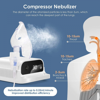 Gambar produk CNB Alat Terapi Pernapasan Compressor Nebulizer Inhaler Atomizer - 69009