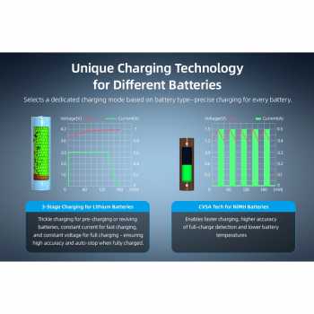 Gambar produk XTAR Charger Baterai 8 Slot AA AAA 1.5V Li-Ion 1.2V Ni-MH LCD Type C - MX8
