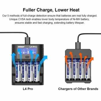 Gambar produk XTAR Charger Baterai 4 Slot AA AAA 1.5V Li-Ion 1.2V Ni-MH LCD Type C - L4 PRO KT