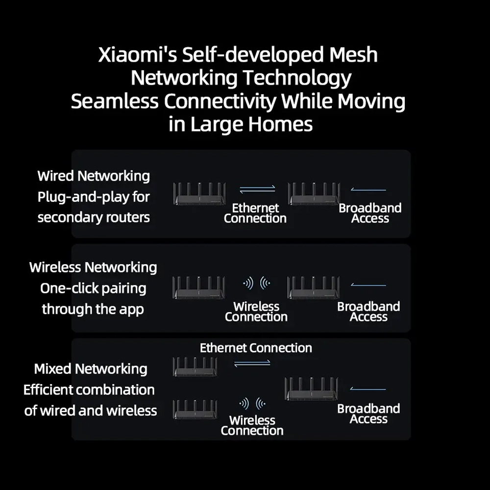 Xiaomi Router WiFi 7 8 Signal Amplifier Tri-Band Quad Core A73 4K QAM - BE7000 Gambar produk Xiaomi Router WiFi 7 8 Signal Amplifier Tri-Band Quad Core A73 4K QAM - BE7000