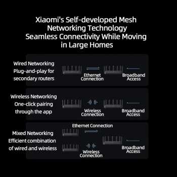 Gambar produk Xiaomi Router WiFi 7 8 Signal Amplifier Tri-Band Quad Core A73 4K QAM - BE7000