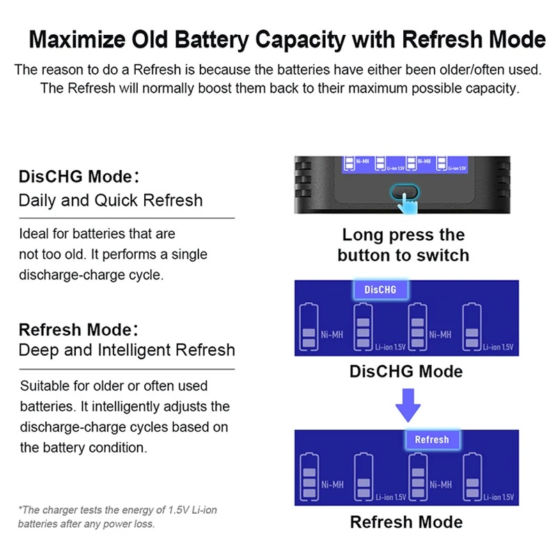 Gambar produk XTAR Charger Baterai 4 Slot AA AAA 1.5V Li-Ion 1.2V Ni-MH LCD Type C - L4 PRO KT