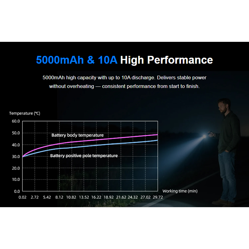 XTAR Baterai Rechargeable 21700 Li-Ion 5000mAh Type C 3.6V 10A 1 PCS - XT-50 Gambar produk XTAR Baterai Rechargeable 21700 Li-Ion 5000mAh Type C 3.6V 10A 1 PCS - XT-50