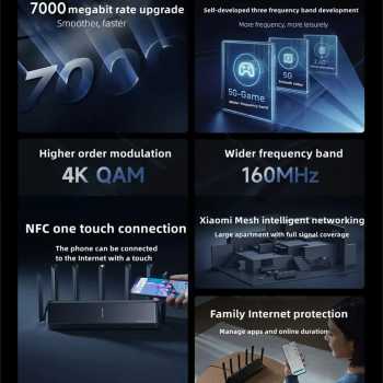 Gambar produk Xiaomi Router WiFi 7 8 Signal Amplifier Tri-Band Quad Core A73 4K QAM - BE7000