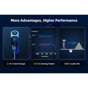 Gambar produk XTAR Baterai Rechargeable AA Type C 1.5V 2A 2450mAh 4 PCS - XT-24