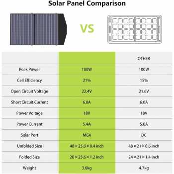 Gambar produk ALLPOWER Panel Surya Solar Panel Foldable Monocrystalline 2 Fold 100W - AP-210