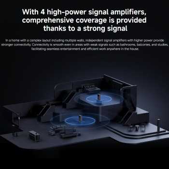 Gambar produk Xiaomi Router WiFi 7 4 Antenna Dual Band Qualcomm 4K QAM OFDMA MLO - BE3600 Pro
