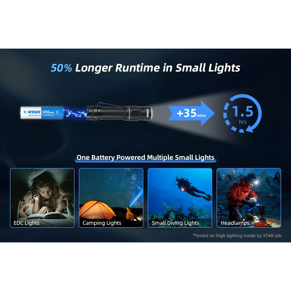 Gambar produk XTAR Baterai Rechargeable 14500 Li-Ion 1200mAh 3.6V 2.7A 1 PCS - XT-120